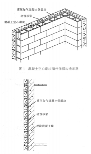 如何蒸压加气混凝土砌块复合保温外墙性能与构造